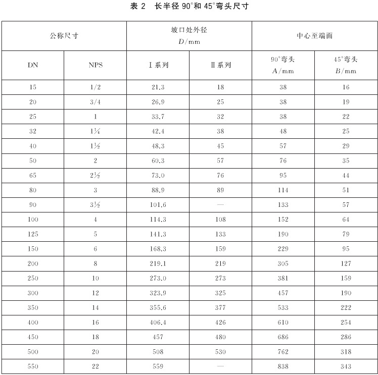 å¼¯å¤´ç°è´§
